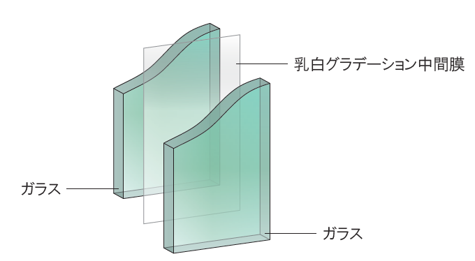 サン・シエル構成図