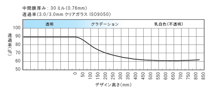 サン・シエルデザイン